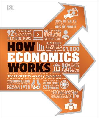 How Economics Works: The Concepts Visually Explained